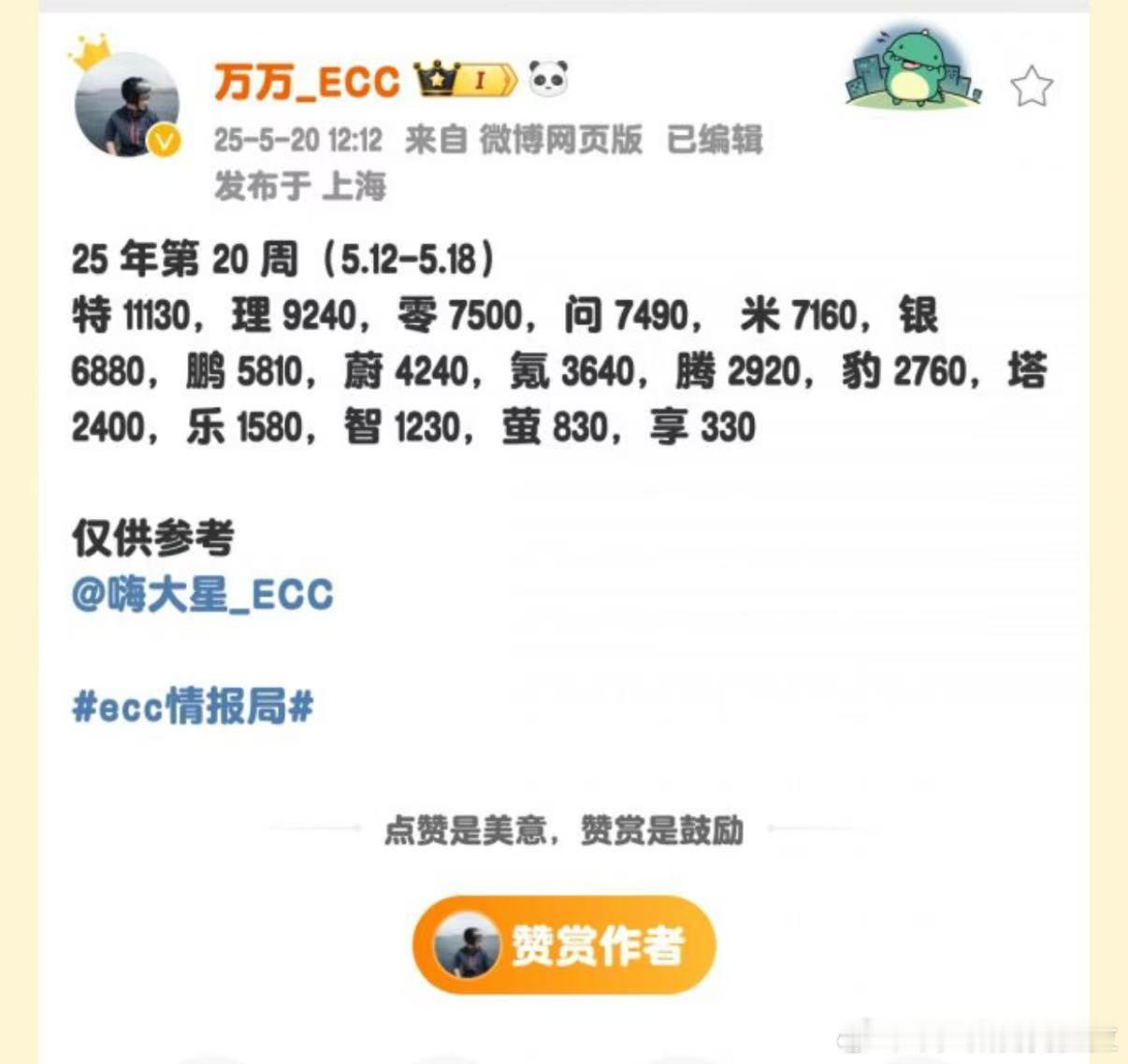 来自微博平台上其他老师的微博数据大家可以去交叉验证一下，我只负责转载😁根据图片