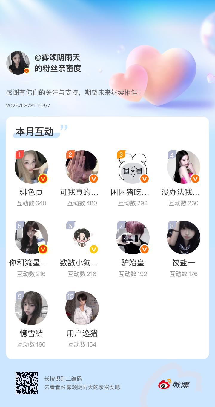 耐你们[憧憬]感谢有你们的陪伴与支持，期望未来继续相伴～微博亲密度粉丝亲密度​​