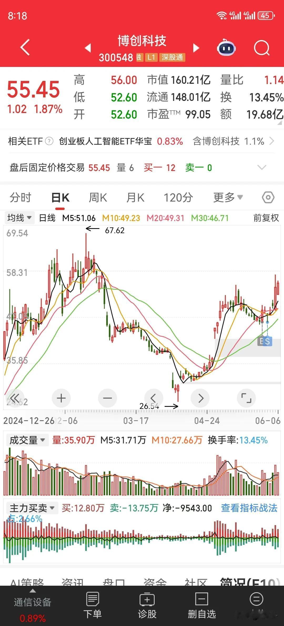 科技炒的还是光通信。科技这波起来印刷电路板龙头已经创历史新高了，然后就是光通信。