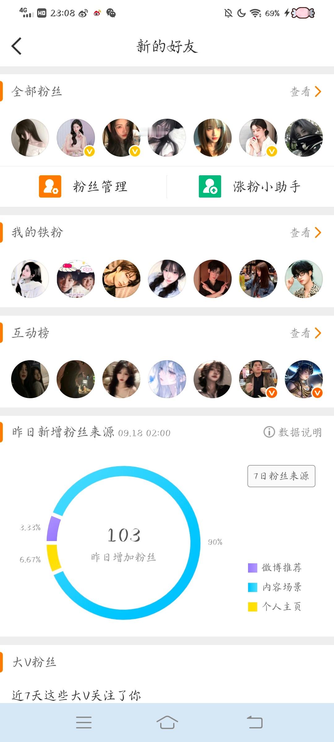 你们觉得大眼这样改好还是不好？ ​​​