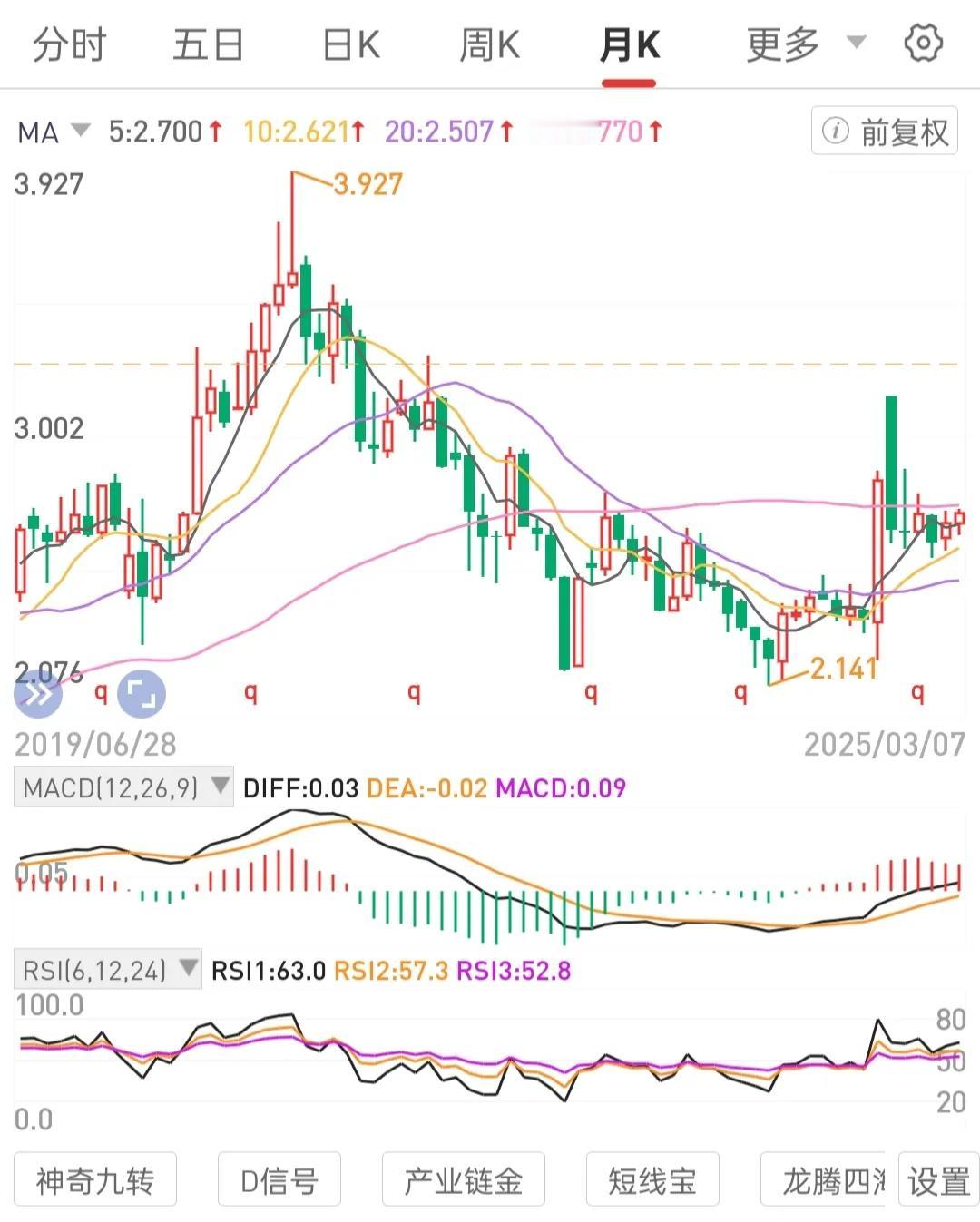 专注手中持有标的，做月线级别锅底区间(底部低位区间)攒股权资产，达到一定体量规模