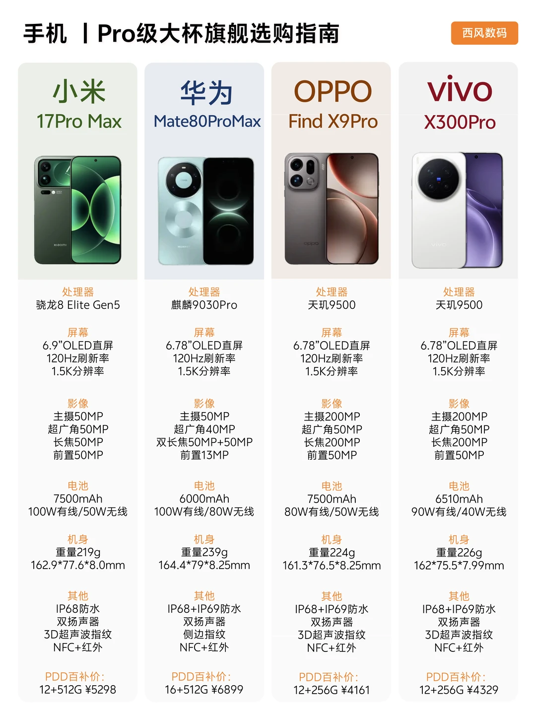 拍人很美，Pro级拍照旗舰就看pdd这四款