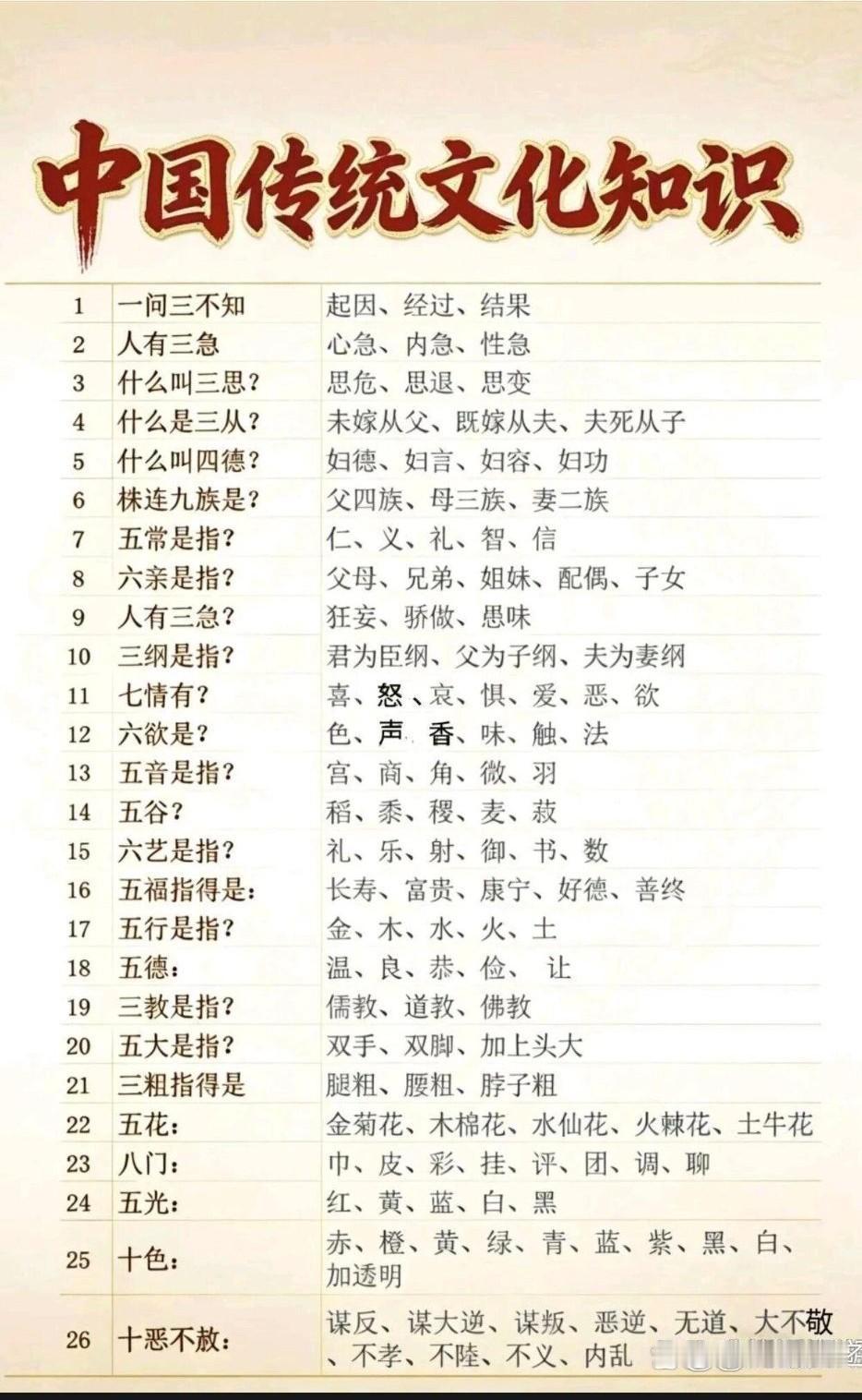 中国传统文化知识恰似一座瑰丽的宝藏！

单就与“五”相关的来说，五常指仁、义、礼