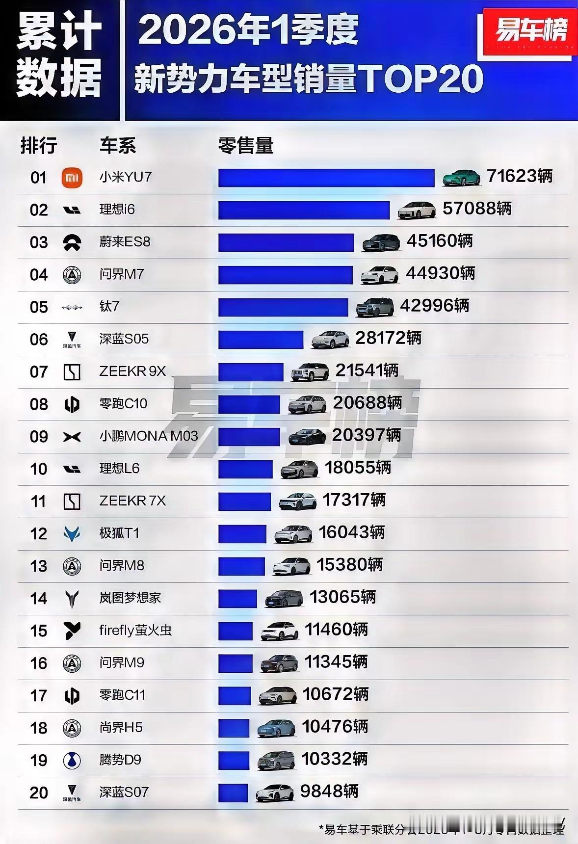 当年造手机的那帮人，又回来造电车了。以前的手机金立，夏新，多普达，波导等等。波导