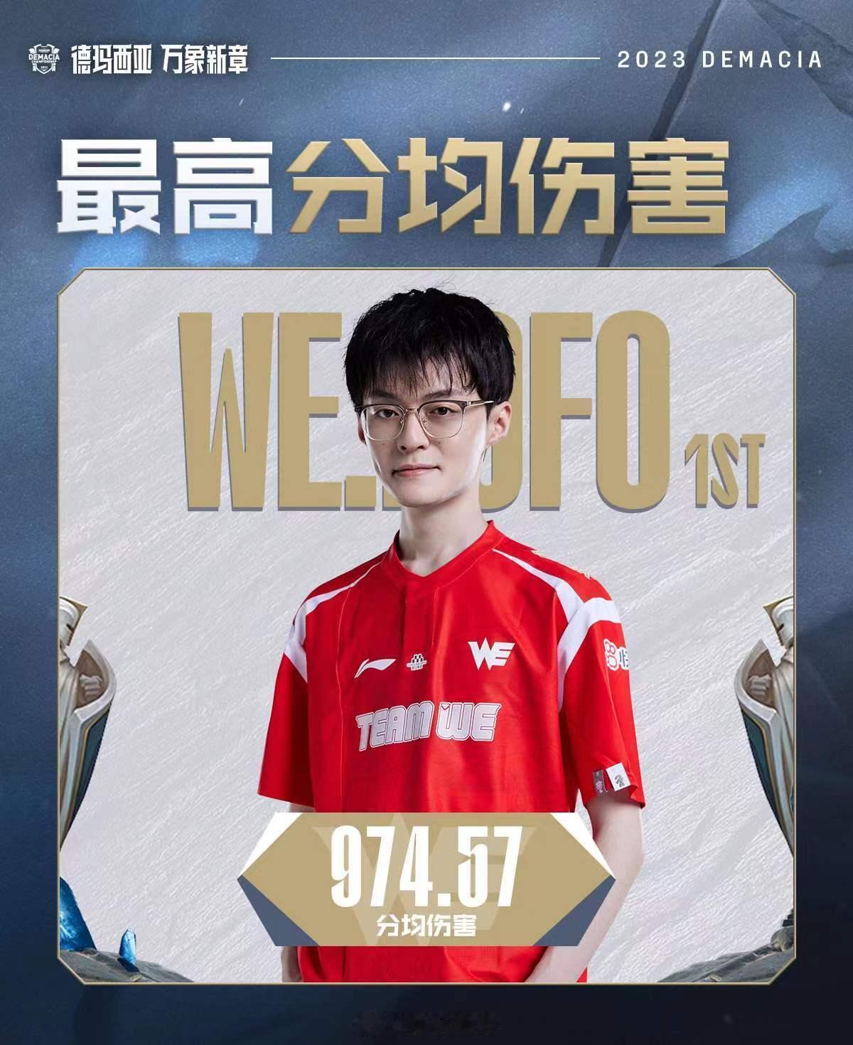 【2023德玛西亚杯最数据】

最高分均伤害:@FoFo朱骏岚 

分均伤害前三