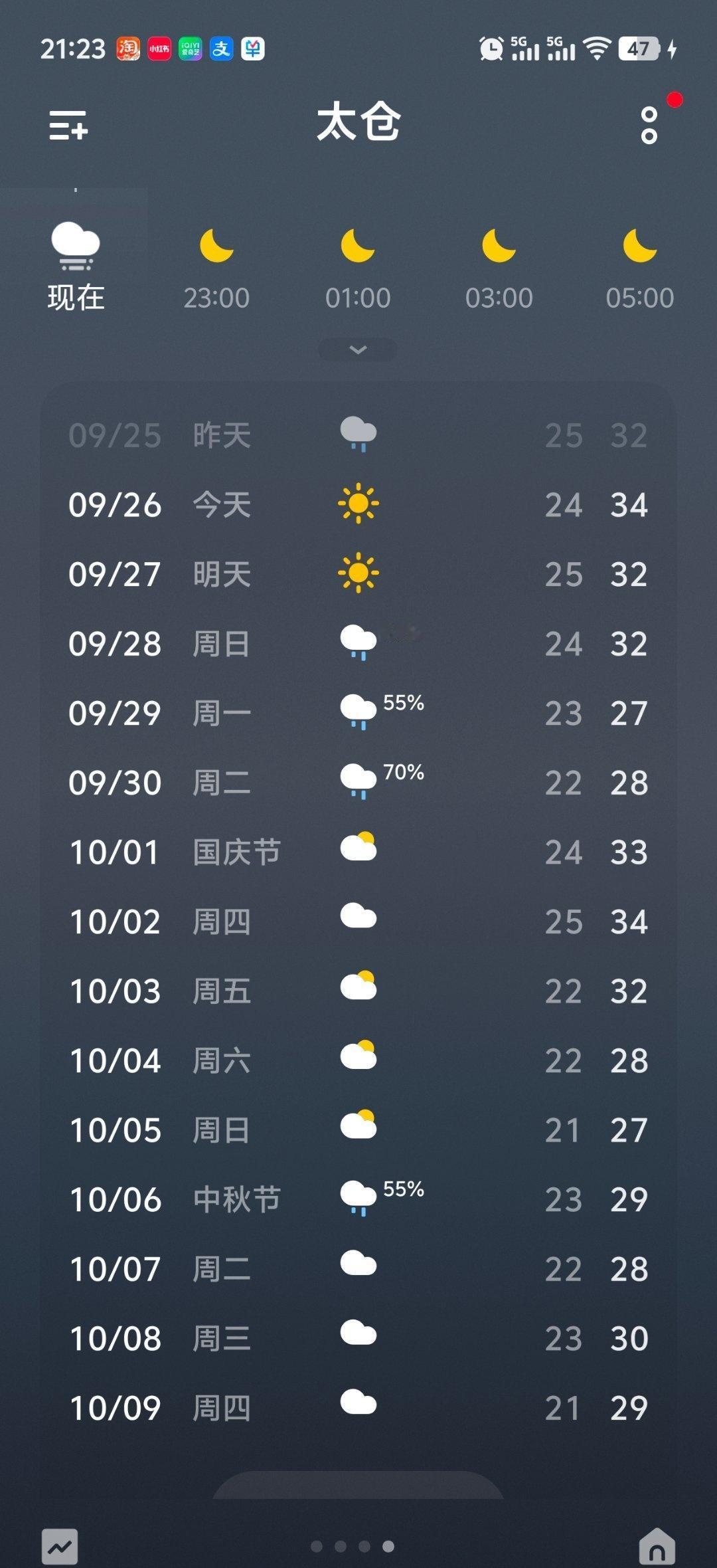 这两天就让这大雨全都落下，这天气千万别再变了