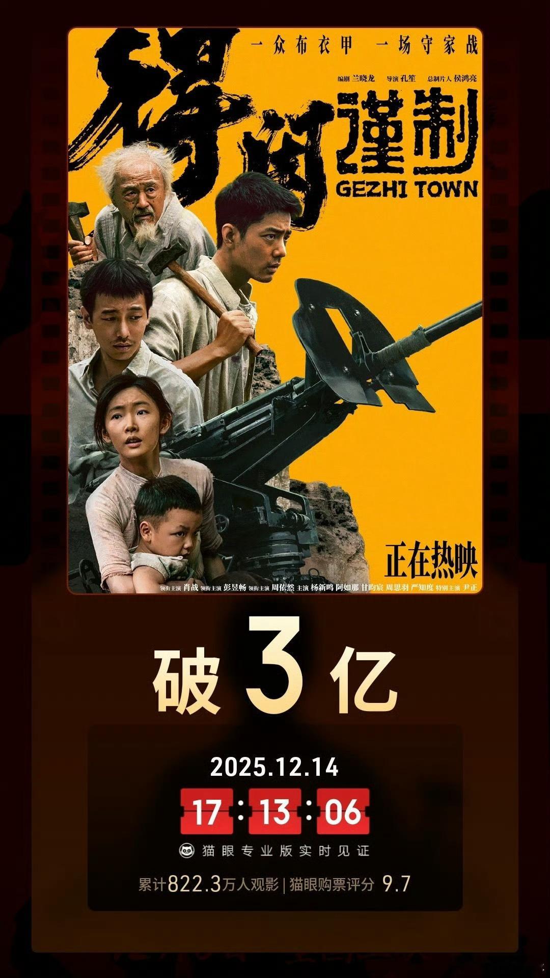 电影得闲谨制票房突破3亿据猫眼专业版数据，电影《得闲谨制》上映9天， 总票房破3