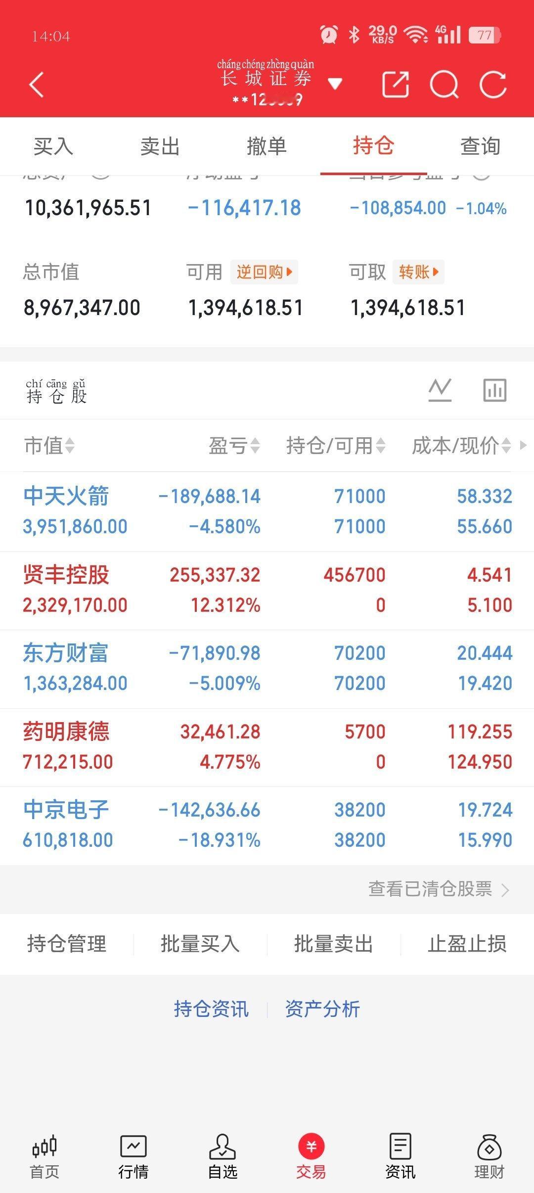 午后盘面多数个股逐步回调，市场依旧在震荡磨底。当下不必慌张，放平心态耐心持有，静