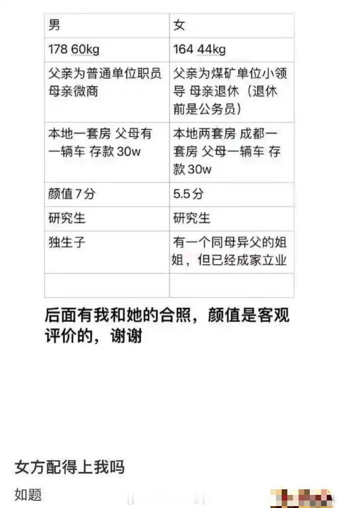 有一说一，女方配得上我吗？？ 