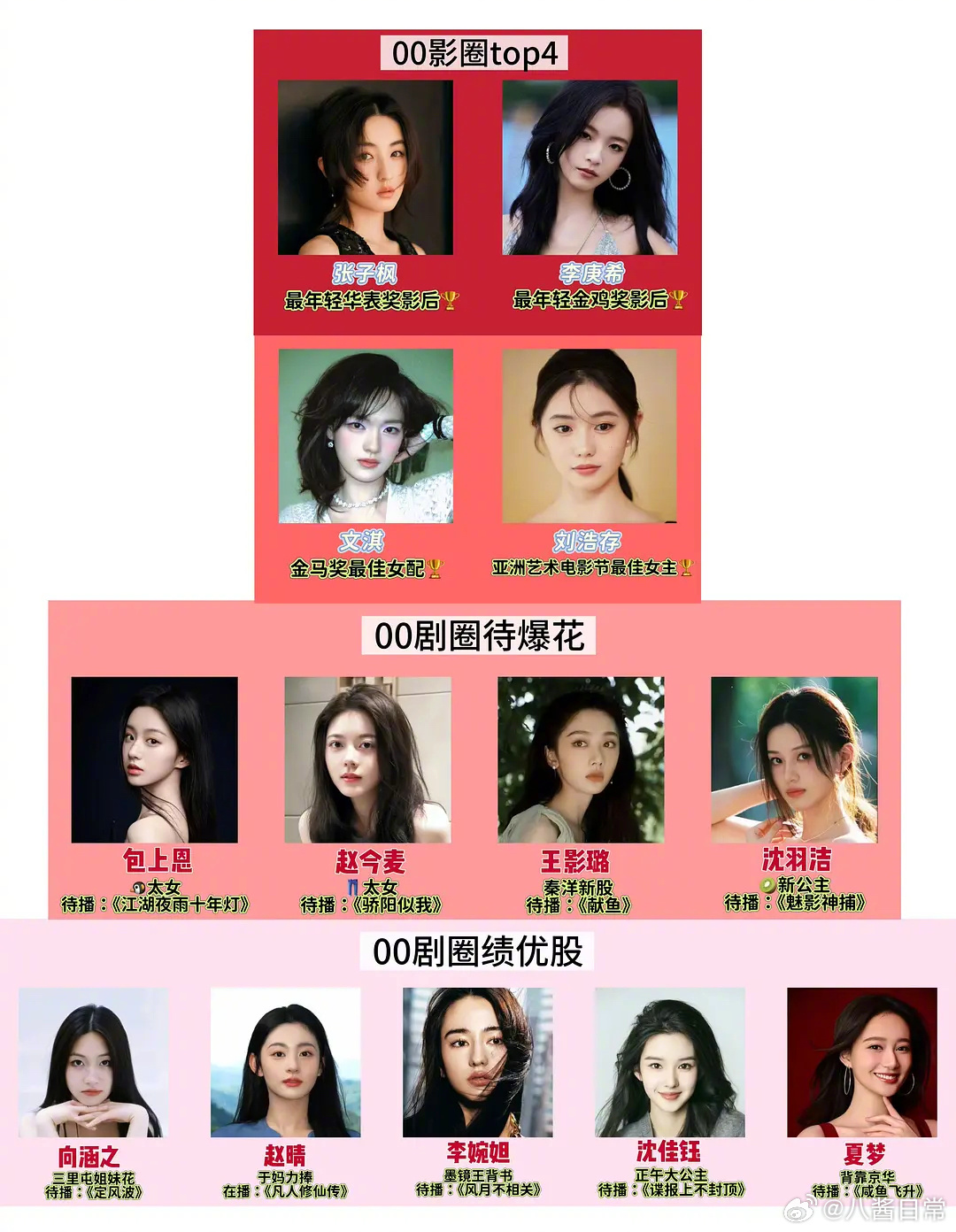 00花新格局 ​​​
