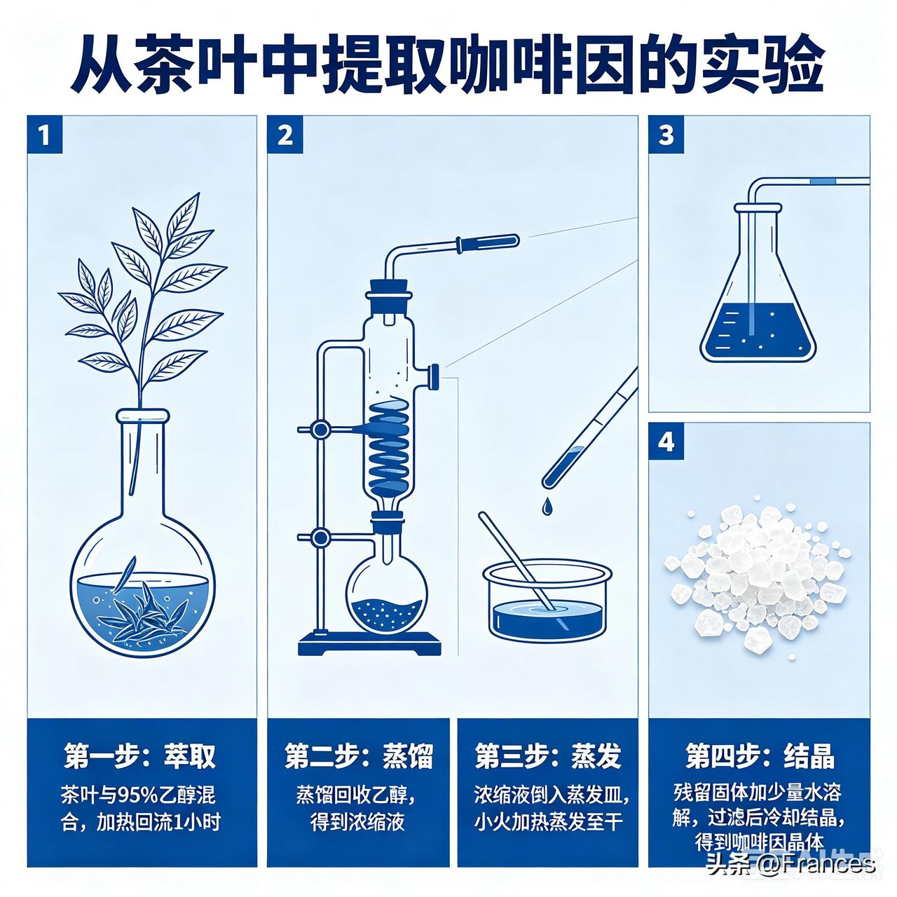 我不能跟你们一辈子啊

今天晚上做本学期最后一个实验：从花生中提取油脂。

上周