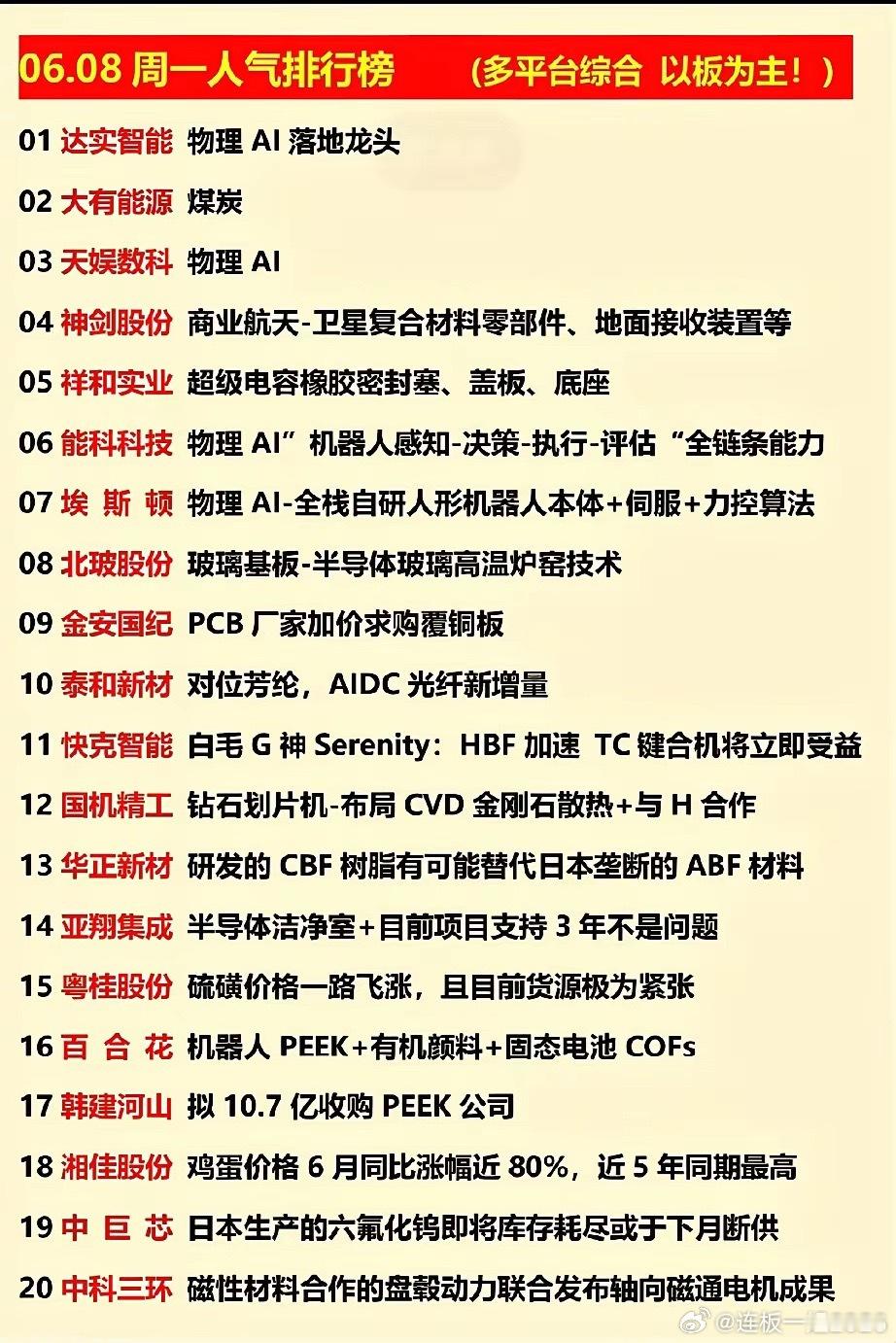 大跌日人气榜：物理AI机器人扛起市场核心主线！6月8日三大指数大幅下挫，人气榜单