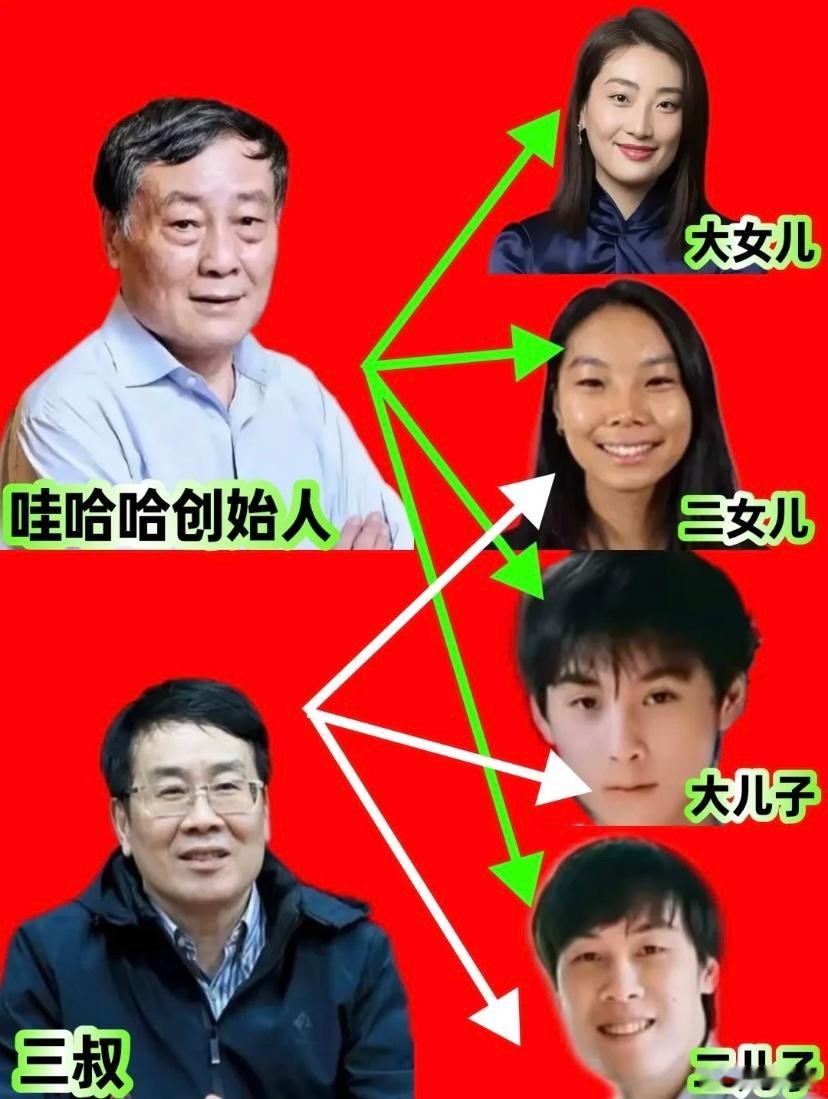 好家伙，难怪叔叔这几天跳的这么欢，原来是隔这演宫廷剧呢。[二哈] ​​​