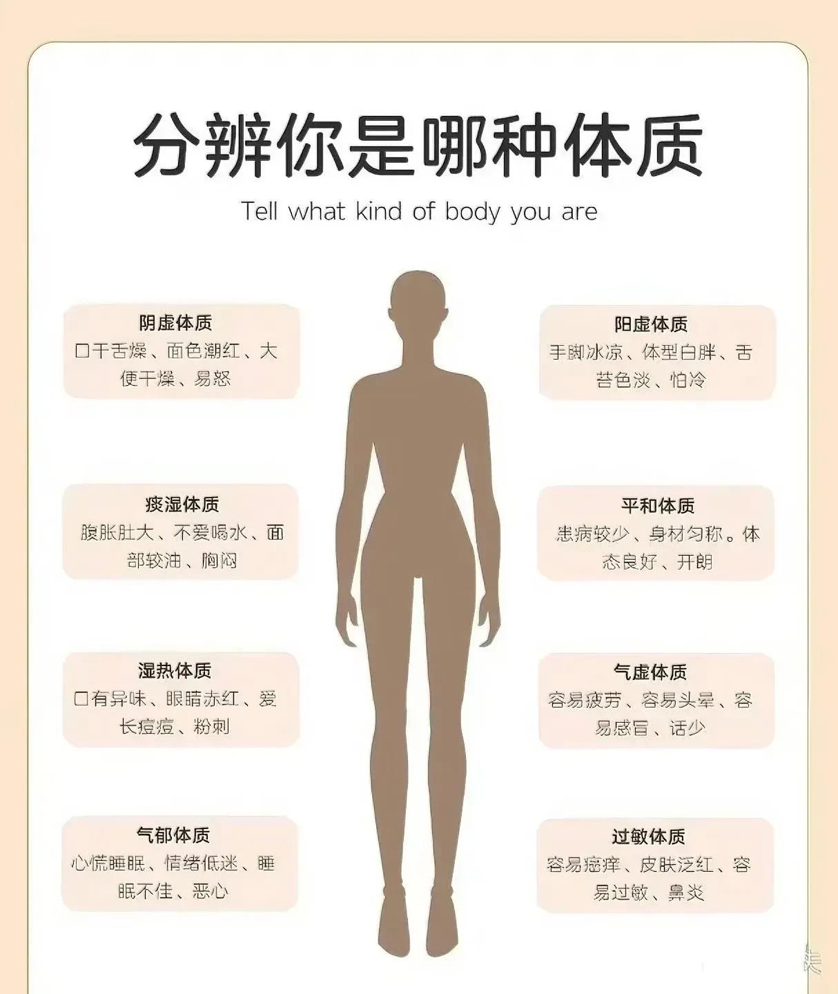 想知道你的身体状态吗？那就得看看你的中医体质了！中医体质不仅影响你的健康，还能决
