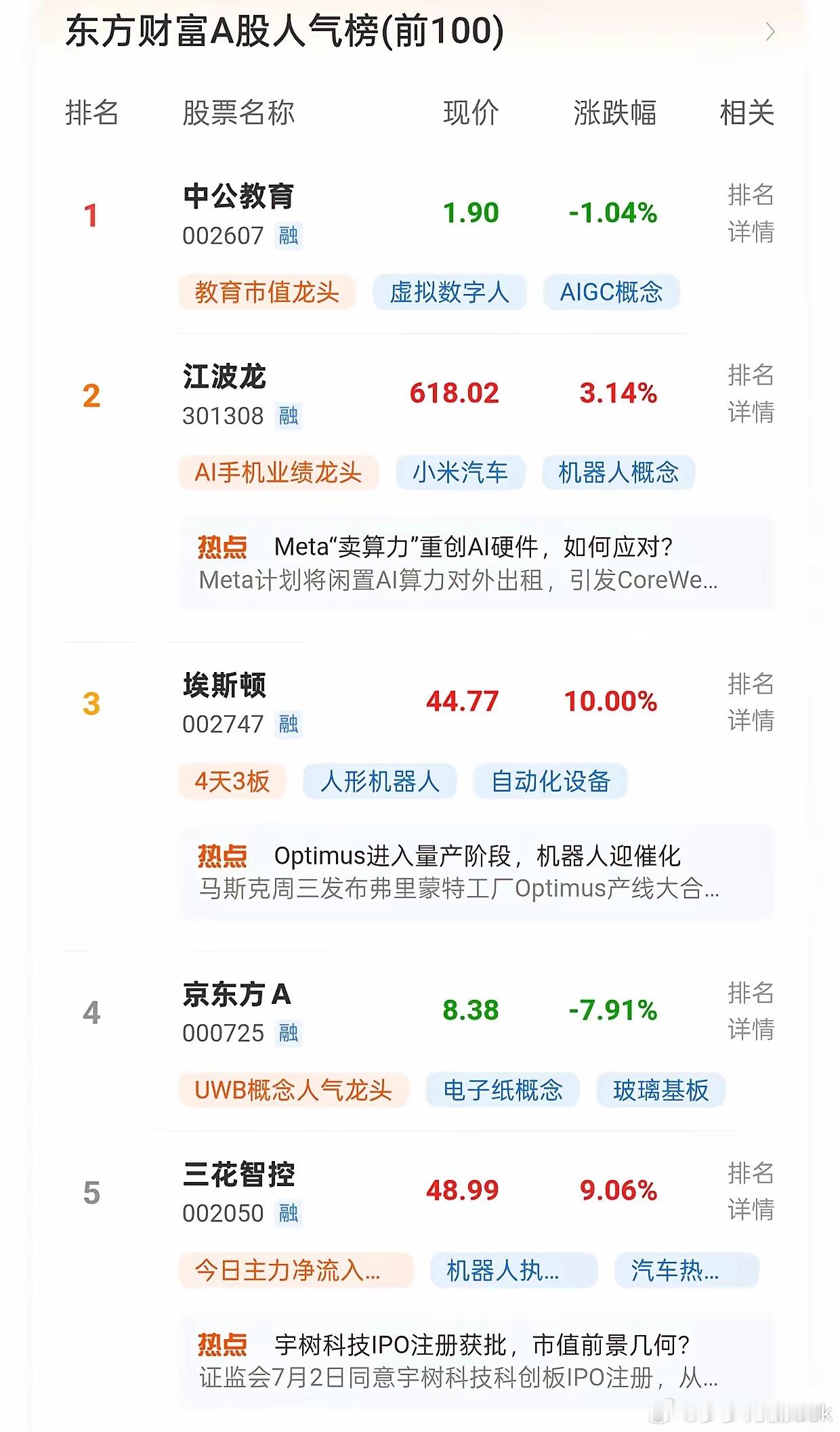 中公教育，一人一手顶上去。a股 今日看盘财经股票