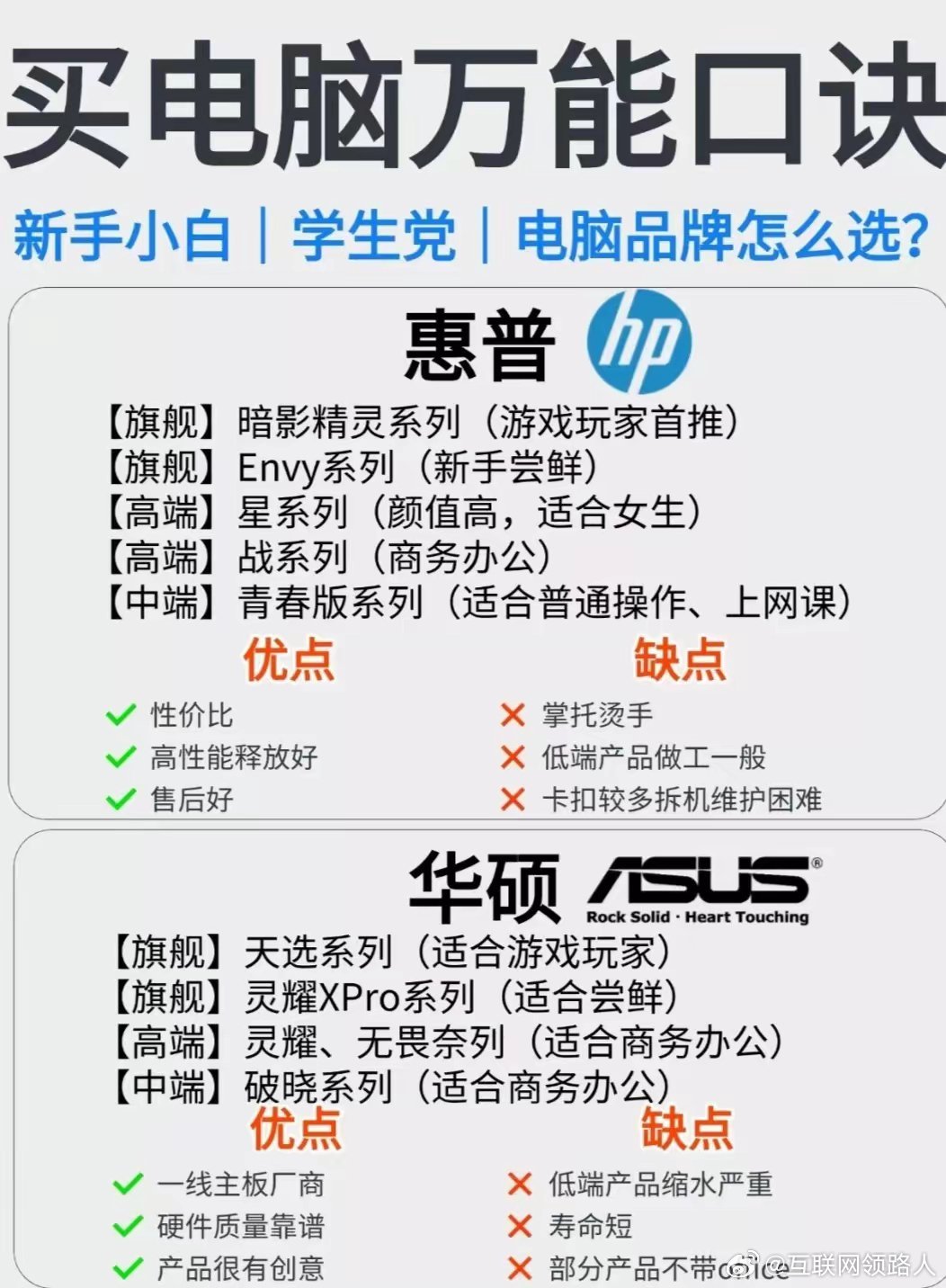 买电脑别乱挑！惠普、华硕、联想等品牌大起底，游戏本、商务本、轻薄本各有王牌，优缺