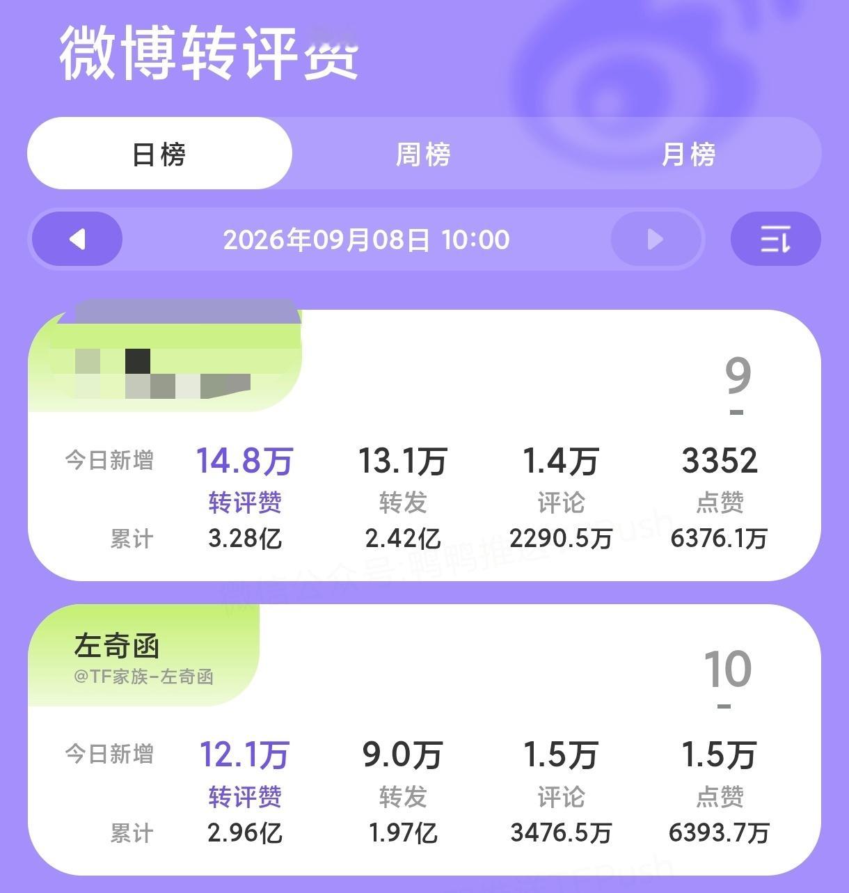 中午第一件事——打猴🍎👍🏻①② ​​​