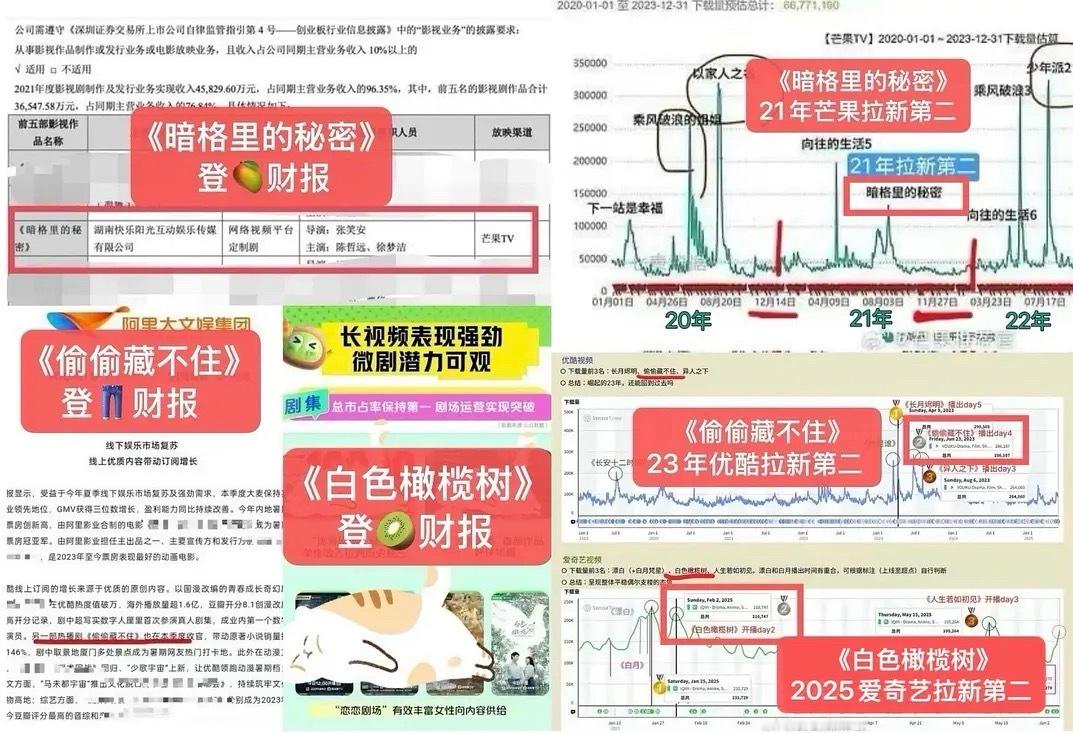 陈哲远现偶成绩真的不错，而且最重要的是他的现偶剧海外成绩都很好，他好适合现偶。偷