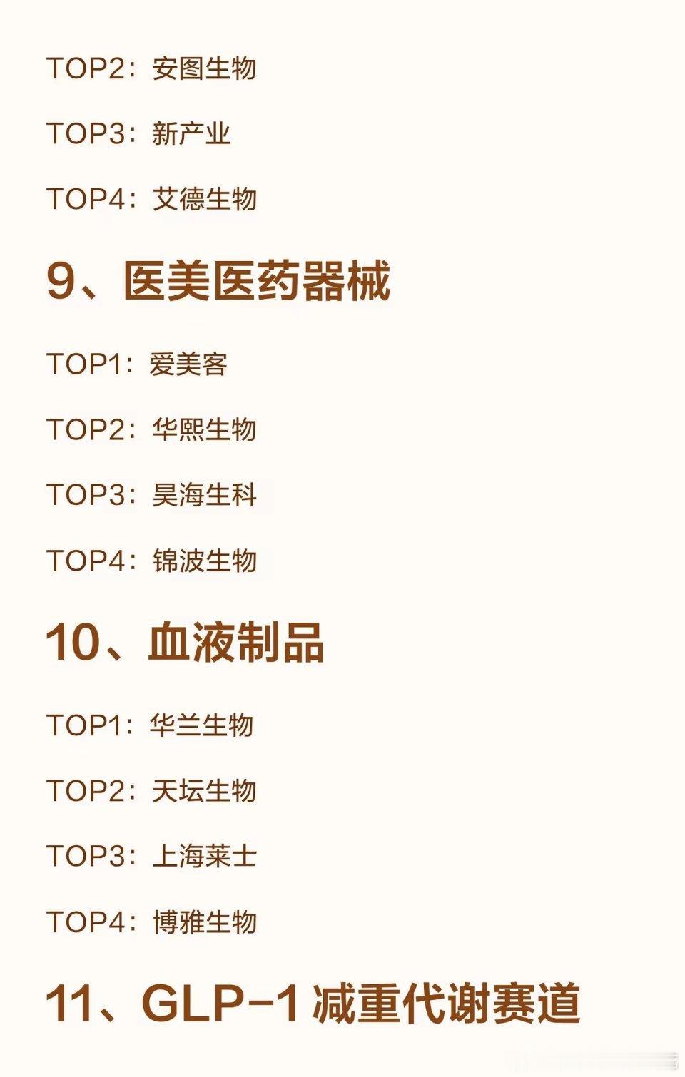 2026医药12大赛道龙头全梳理，细分方向一目了然不少朋友想布局医药赛道，但细分