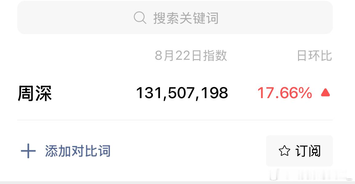 周深微指破亿，8月份每天都破亿了[爱慕] ​​​