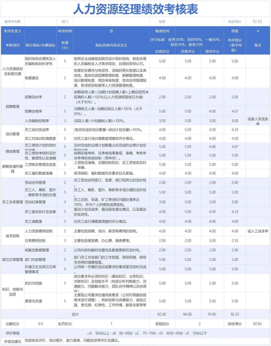 ✅人力资源岗位绩效考核