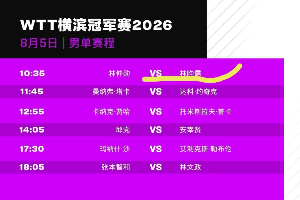 迪哥再战伊藤美诚。
2026WTT横滨冠军赛
8月5日国乒赛程
10：00，蒯曼