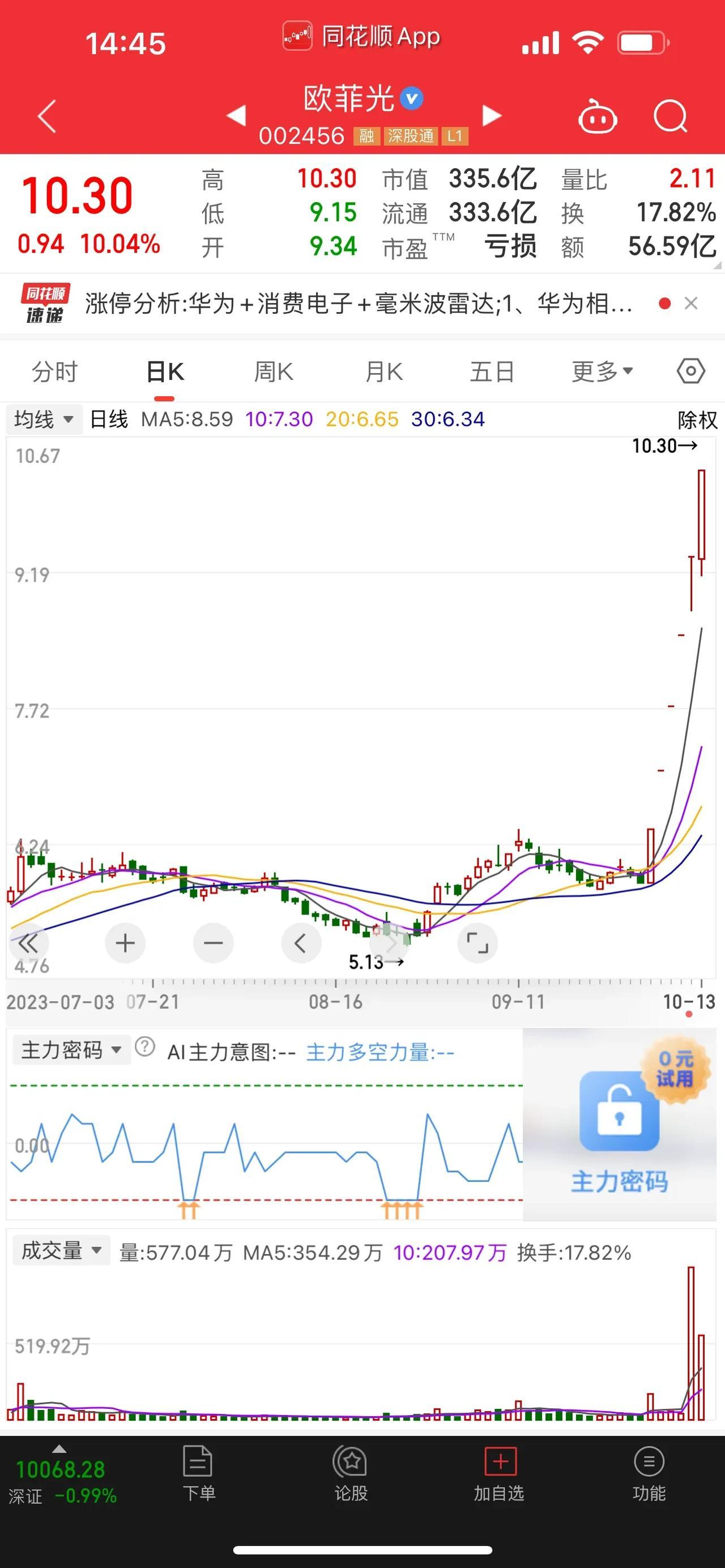 欧菲光、赛力斯、精伦电子，连续三年业绩亏损，居然都没有退市。做股票短线交易者，不