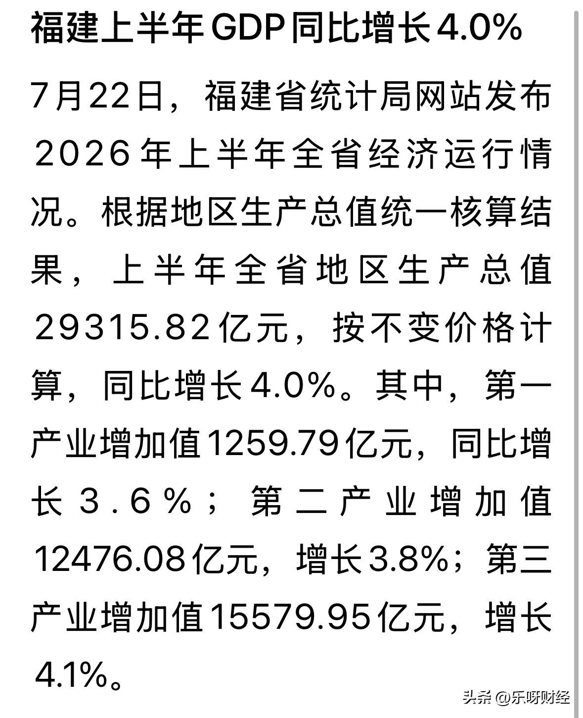 福建GDP2026年上半年仅增长4%，这是拖了全国增长4.7%的后腿了！
福建2
