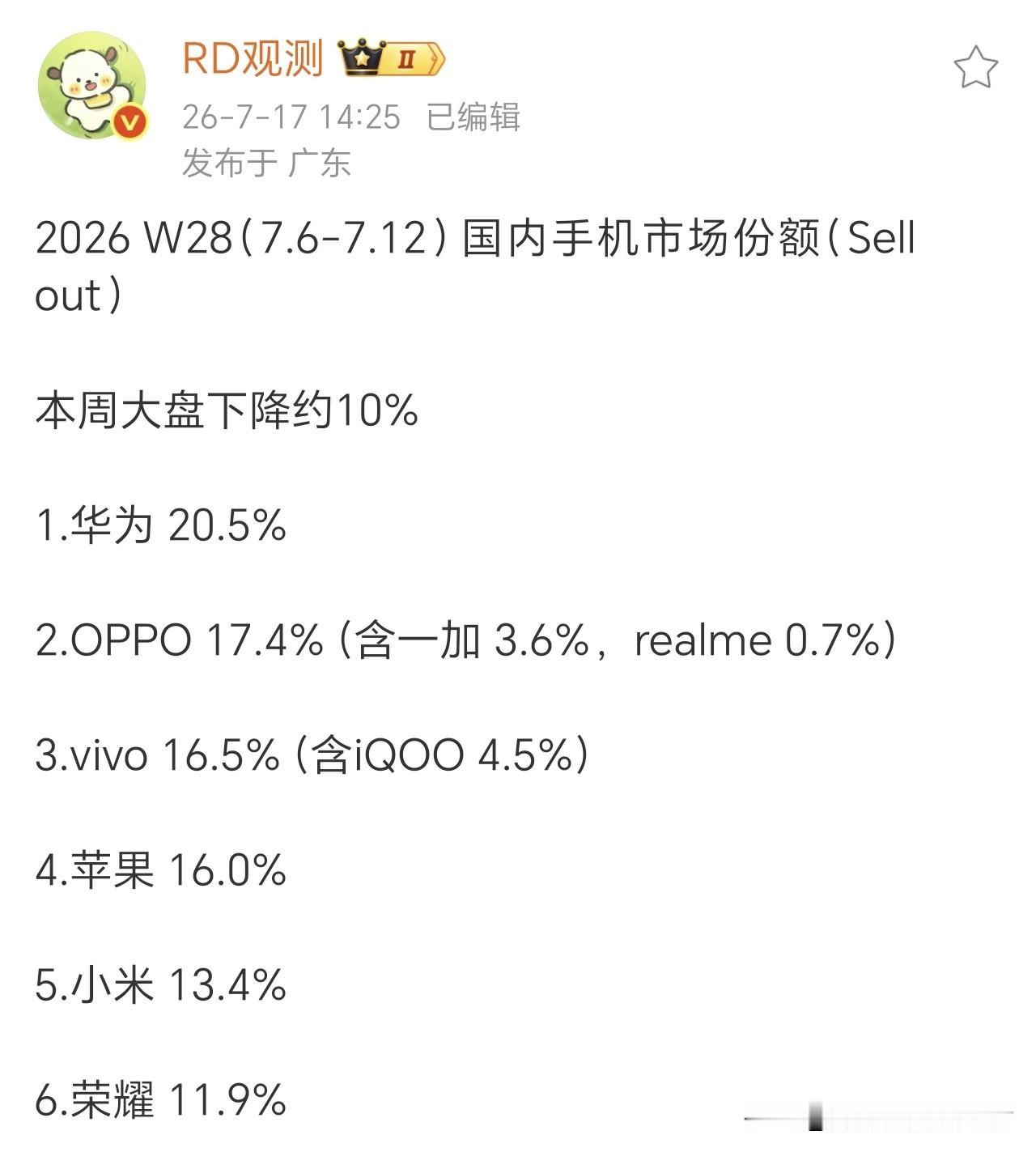 7.6-7.12国内手机市场份额排名：说实话，我真的很想知道小米13.4%里面，