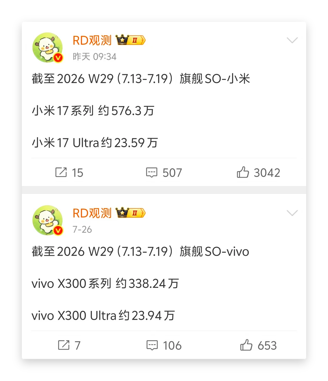 小米17U销量被X300 Ultra赶超了