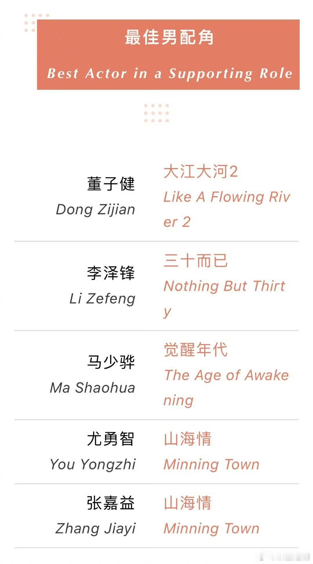 #白玉兰唯一入围90生董子健##白玉兰首个二提90生董子健#白玉兰入围名单公布！