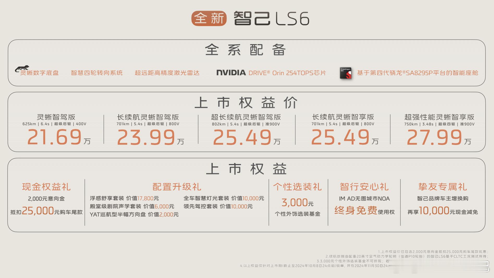 #全新智己LS6价格一出全场沸腾##汽场全开#  今日，全新智己 LS6 耀目上