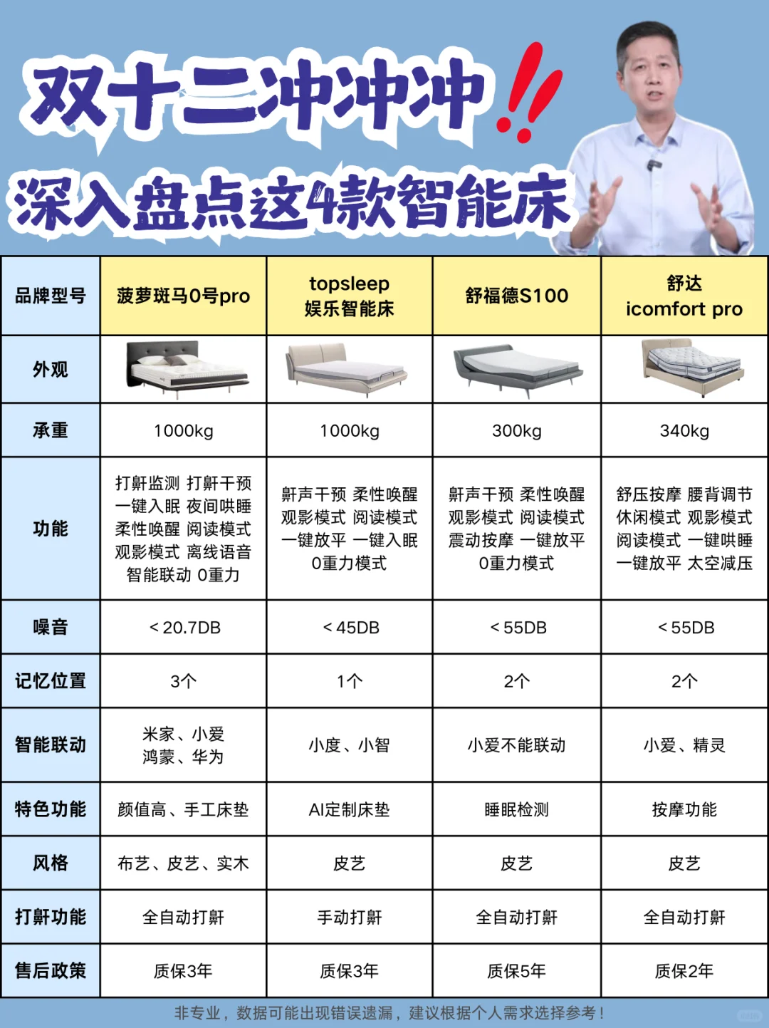 深入盘点4款智能床，大数据推给有需要的人！