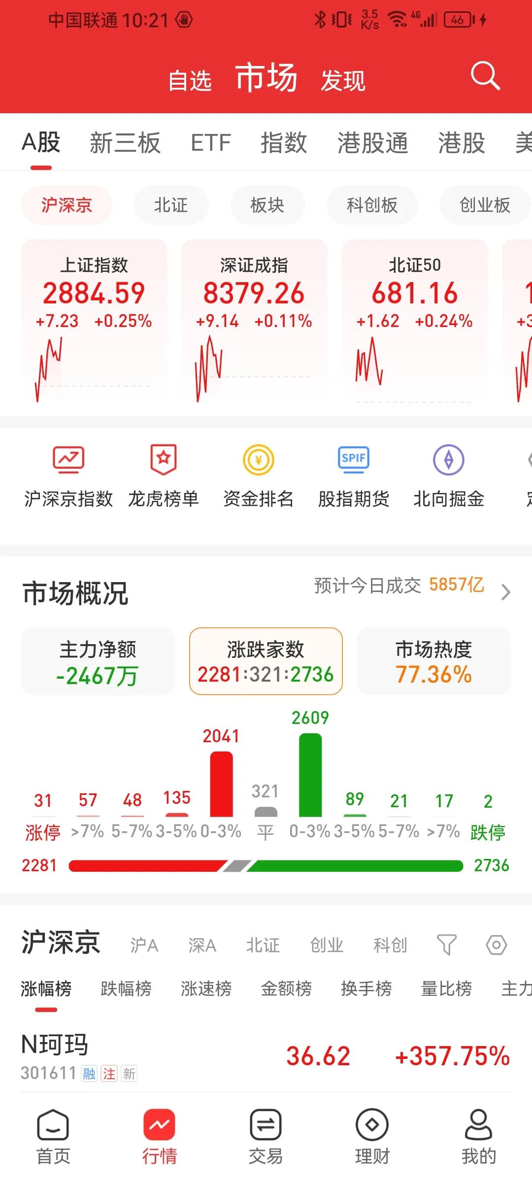 A股：a股真成了扶不起的小阿斗！

黑周四红了，黑周五来了，大盘指数小幅震荡，但