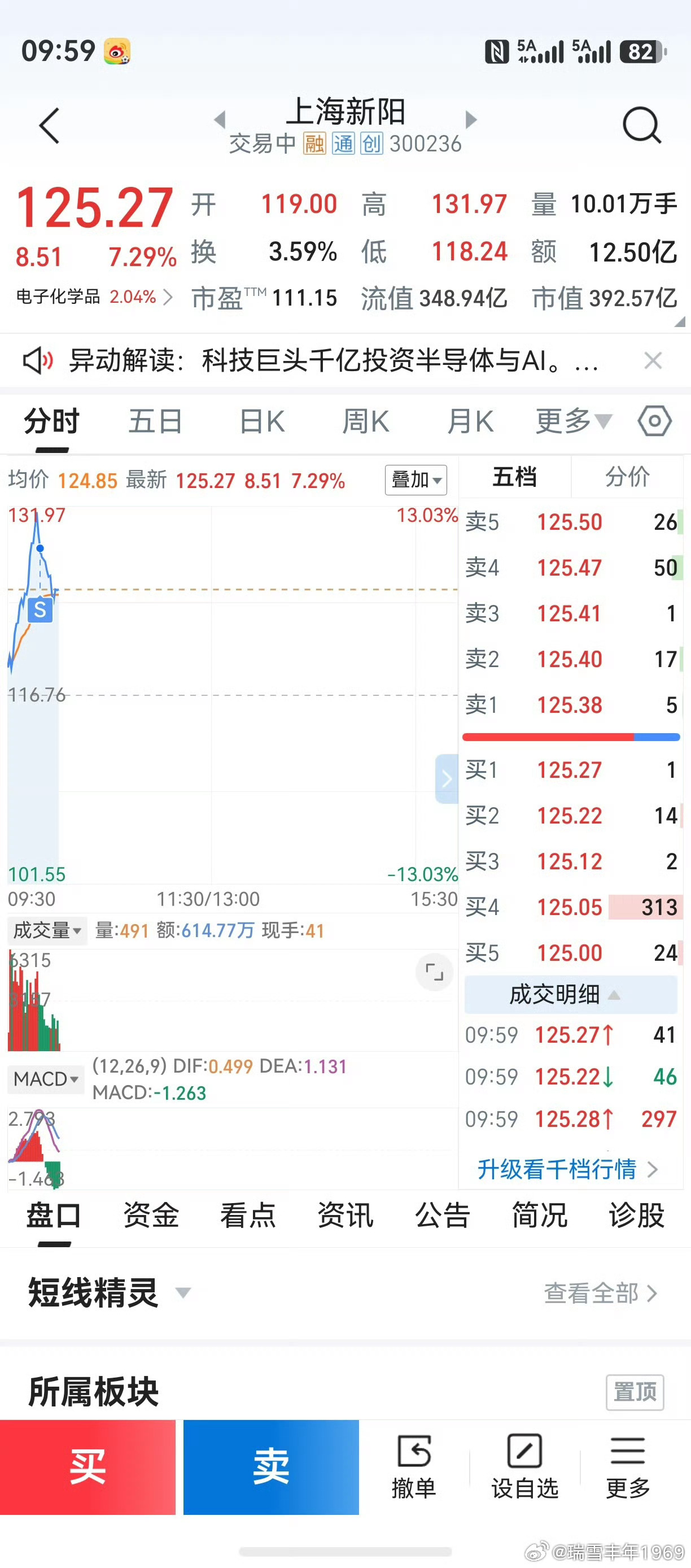 周一是清仓，一股不留。第4轮买入，会在什么时候？老鸭在看图，云里雾里。想听听大家