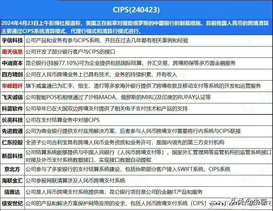 漂亮国又要发癫了，
据说要对金融业下手，
科技战华为已经給TA一巴掌，
现在TA