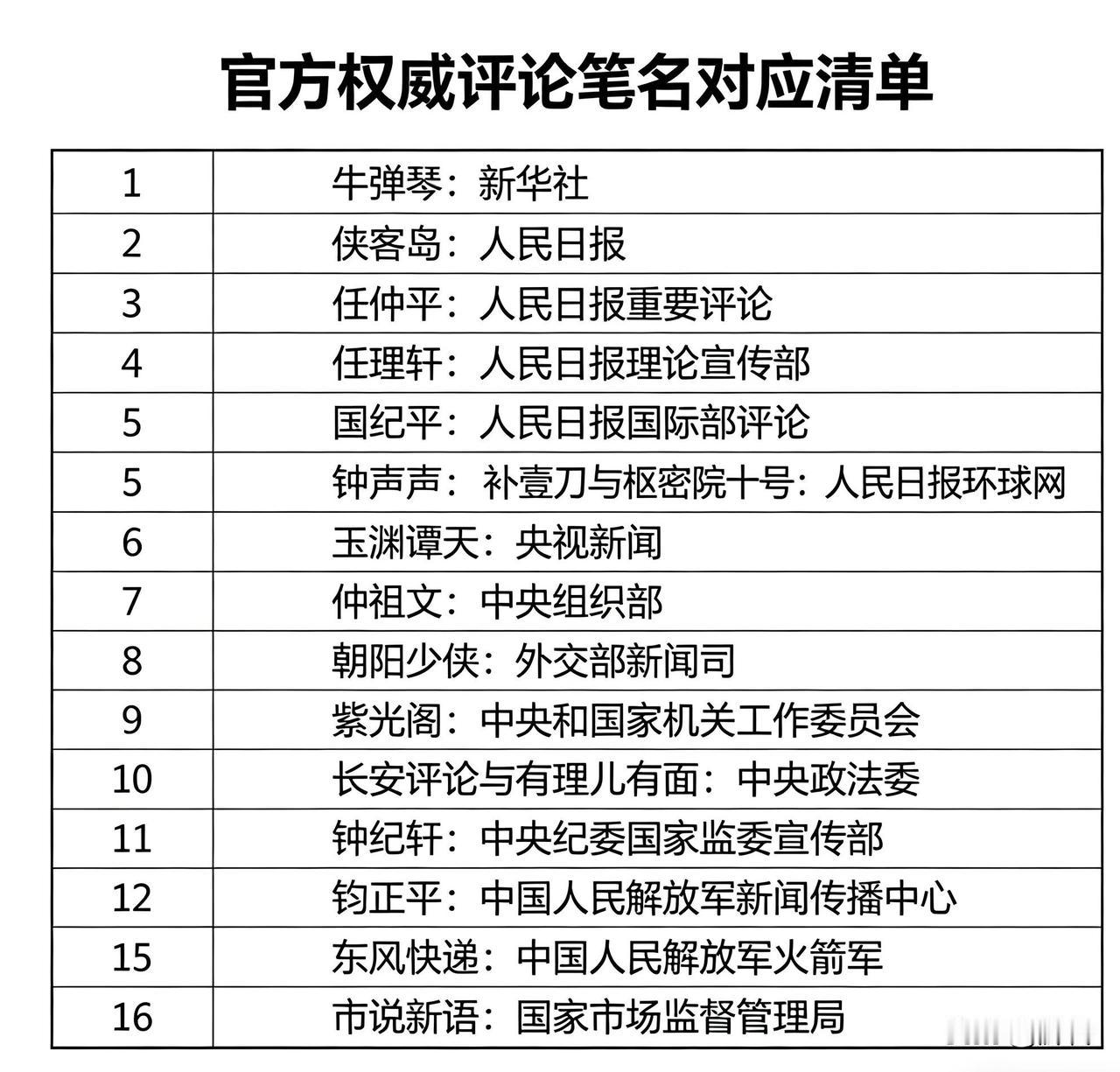 官方权威笔名速记最近听说某艺人的粉丝冲击官方账号！！这胆量不知道是无知者无畏呢？