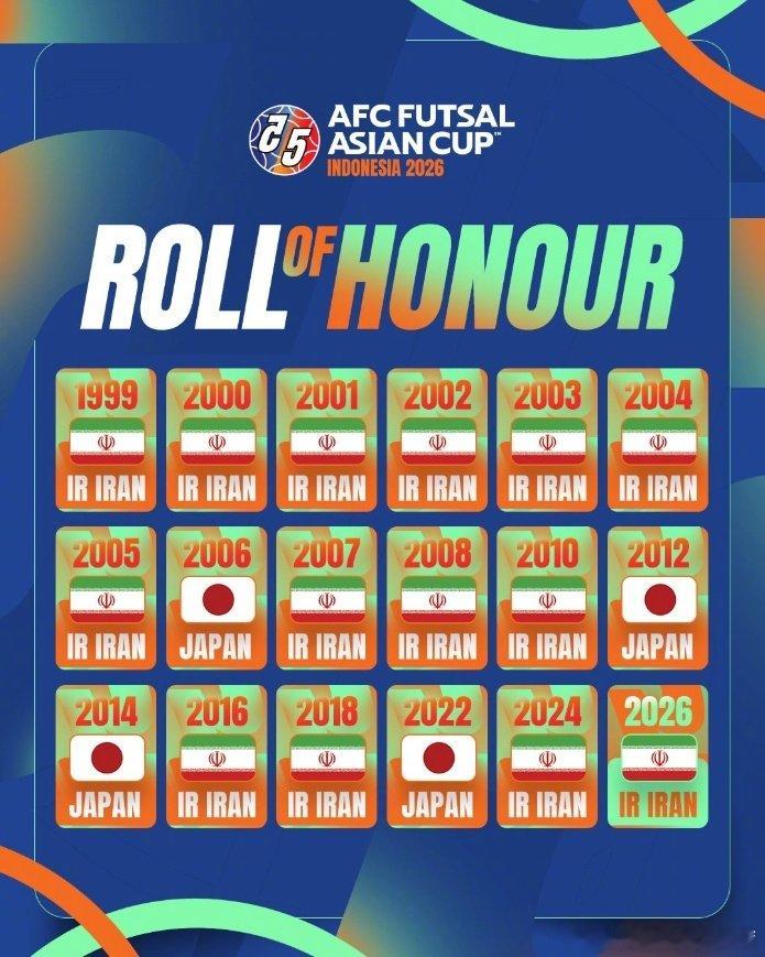 ✌️卷卷有爷名！五人制亚洲杯 荣誉榜，伊朗是正主🚀  cr：AFC亚洲杯 