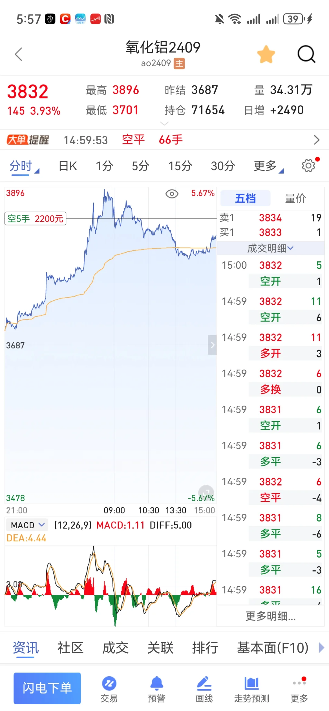 氧化铝为什么总是收割散户