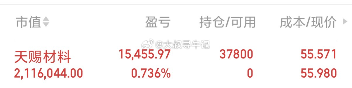 开新仓了：天赐材料 sz002709[股票]  短中线 ，做自己的风格，静待花开