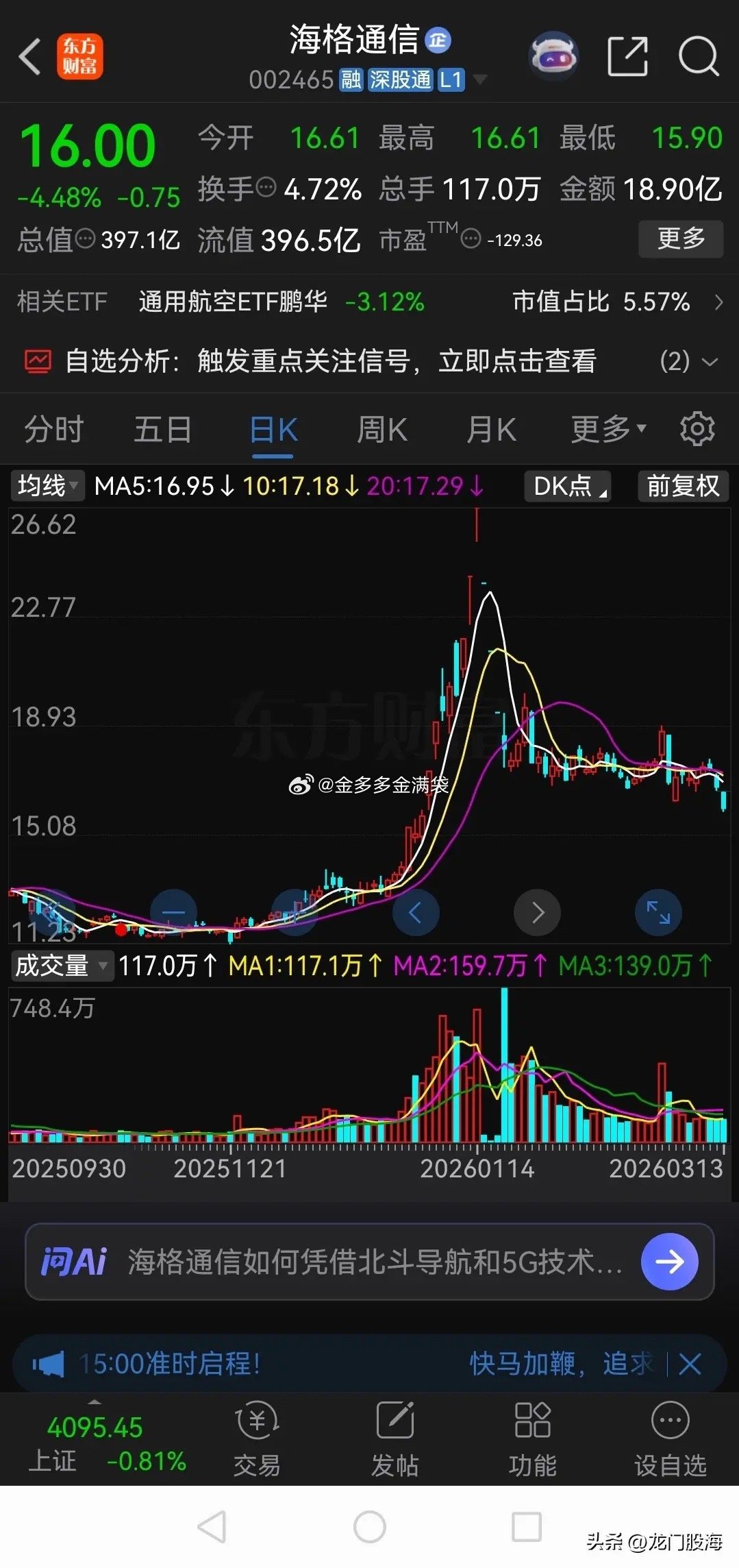 有股民说，追涨容易造成大亏。这个说法我不同意，只有追涨才能赚钱，抄底反而容易亏钱