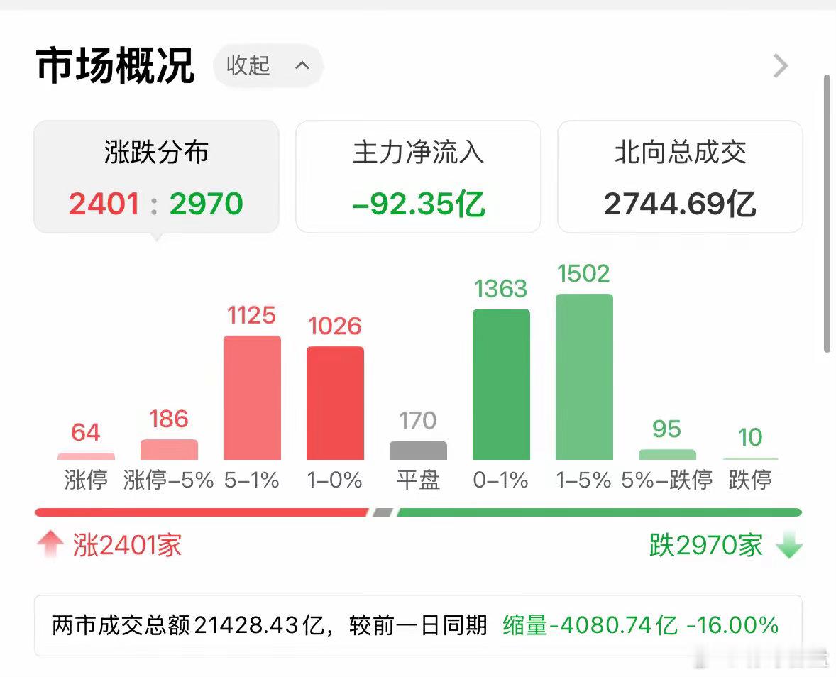 8月14日，算力王者归来，63股涨停，蓝盾光电20CM五连板今天算力板块全面反攻
