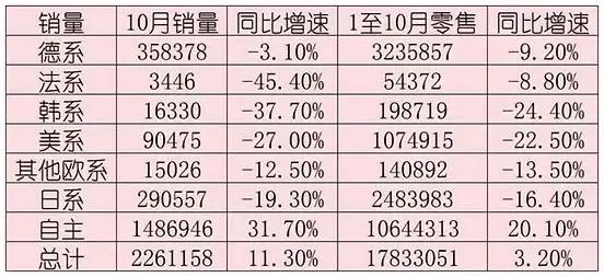 在那广袤无垠的中华大地上，中国自主品牌汽车犹如一股不可阻挡的洪流，汹涌澎湃，势不