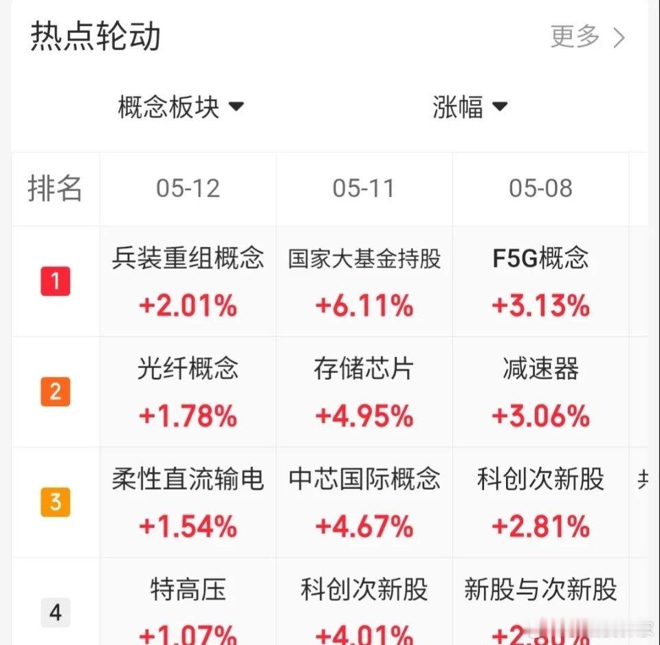 5.12趋势上涨人气股票点评1、中国长城：由弱转强，格局观察2、金螳螂：趋势龙头