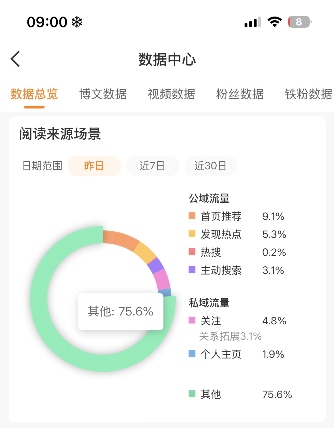 tjt我们没有明天了。 ​​​