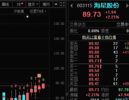昨天上车的”海星“也给了溢价！ ​​​