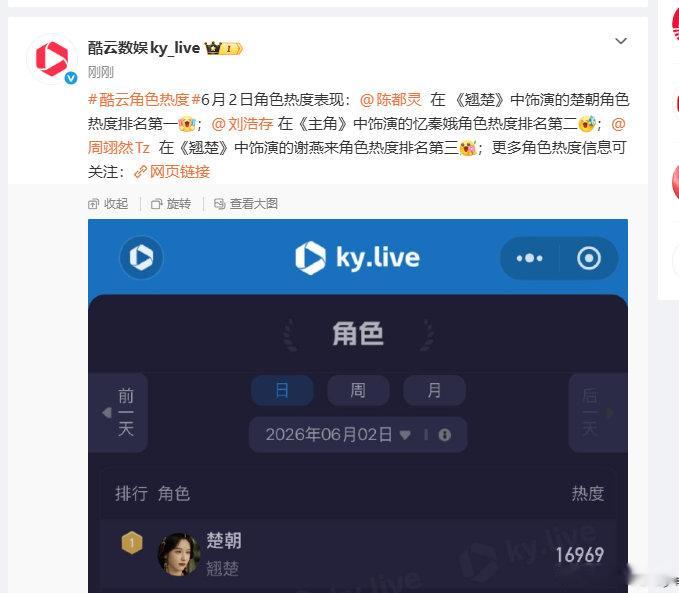 陈都灵酷云角色热度TOP1陈都灵楚朝酷云角色热度TOP1紧凑带感的权谋剧情看点十
