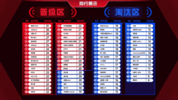 网红界远古真神的含金量 毒角SHOW孔明直播太洗脑了 我赞红人第二期又是卡在这里
