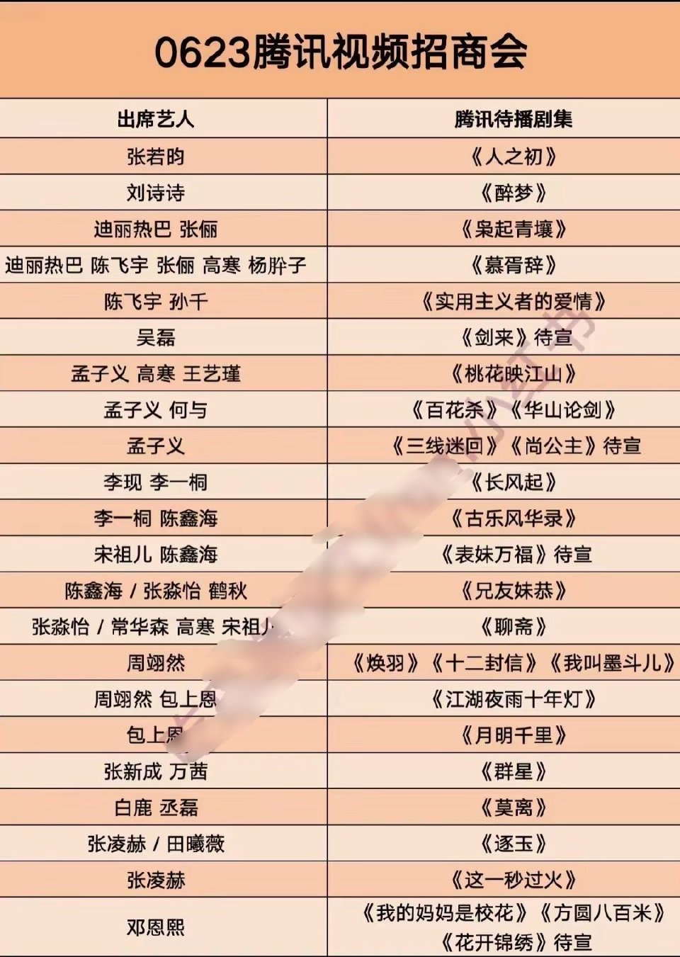 这个表格吓到我了 ?孟子义现在真的是腾讯力捧的小花了，招商大会都快成她的个人秀了