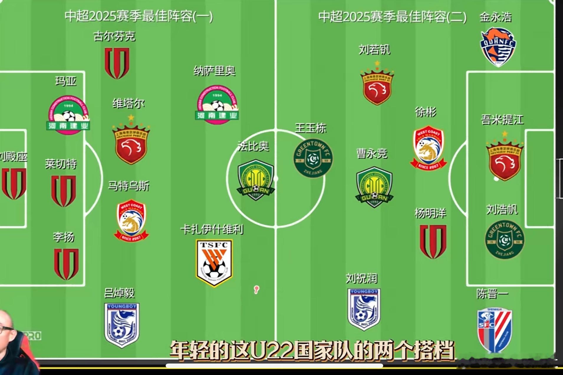 入选的球员大多出自踢三中卫体系的球队。比如山东泰山，天津的几个边翼卫，成都蓉城，